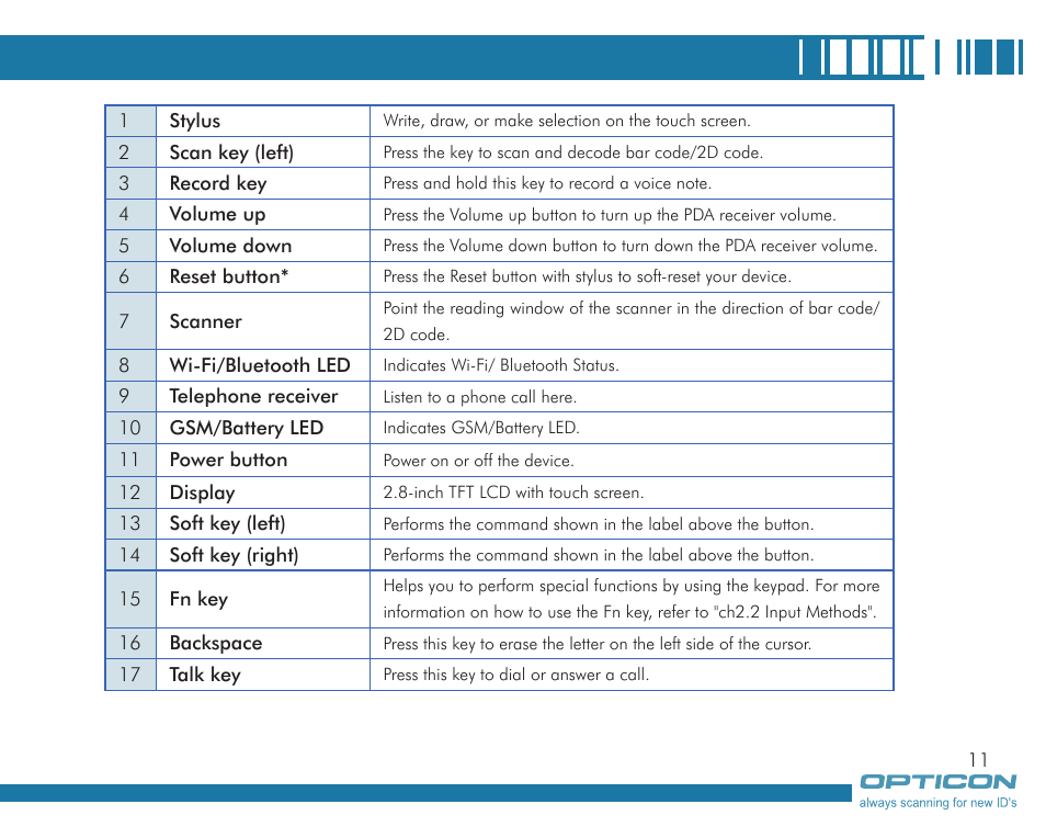 Opticon H19А User Manual | Page 11 / 192