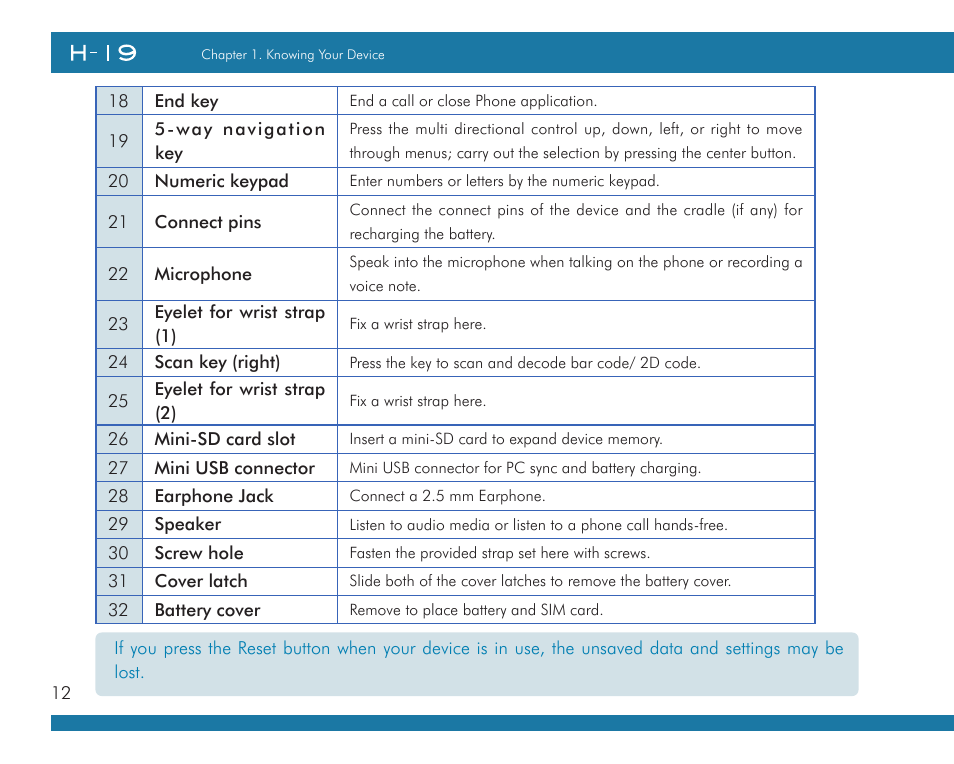 Opticon H19А User Manual | Page 12 / 192