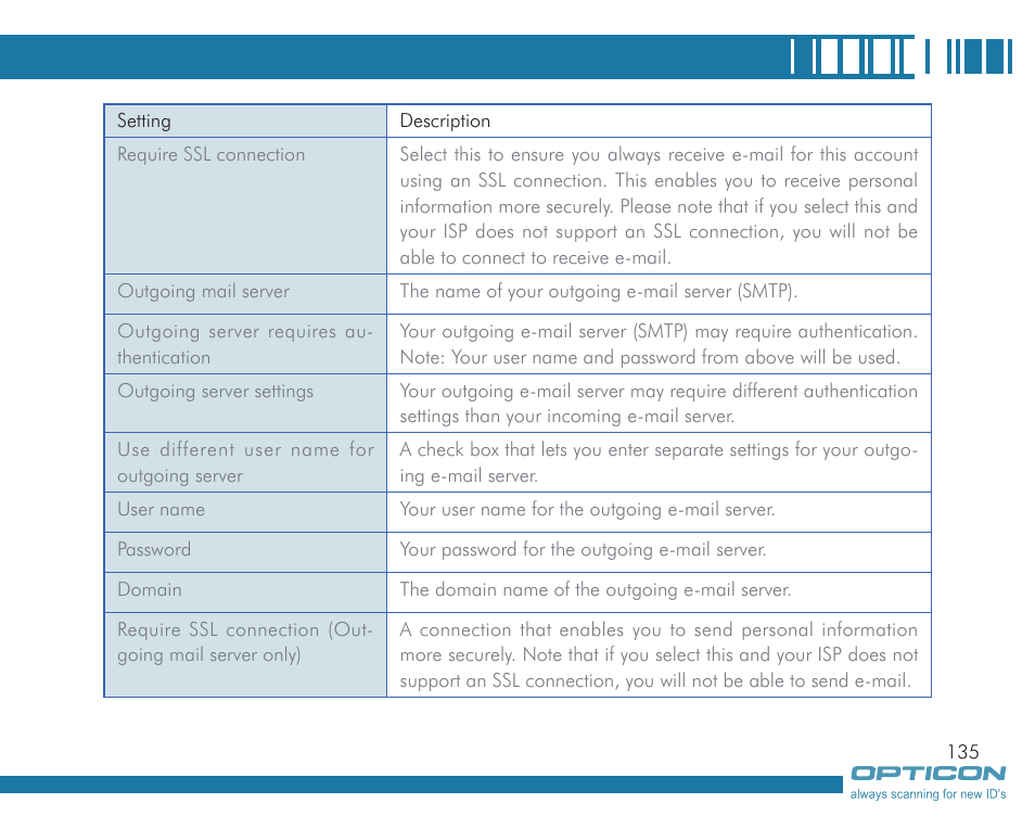 Opticon H19А User Manual | Page 135 / 192