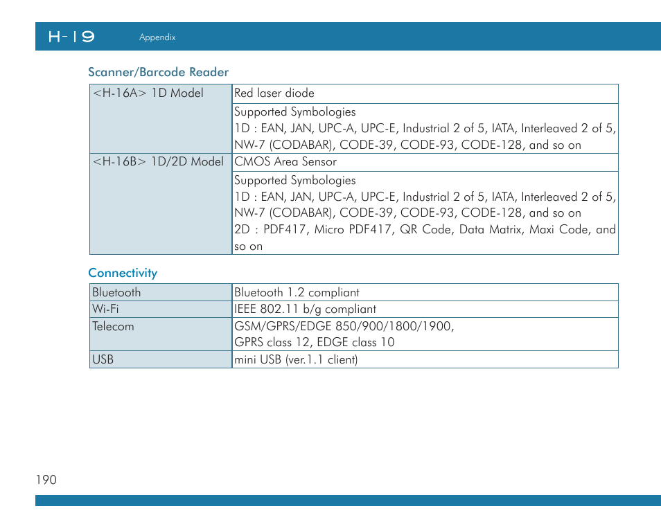 Opticon H19А User Manual | Page 190 / 192