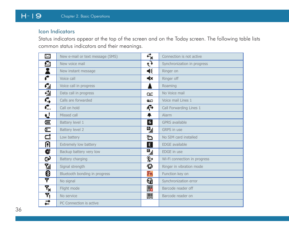 Opticon H19А User Manual | Page 36 / 192