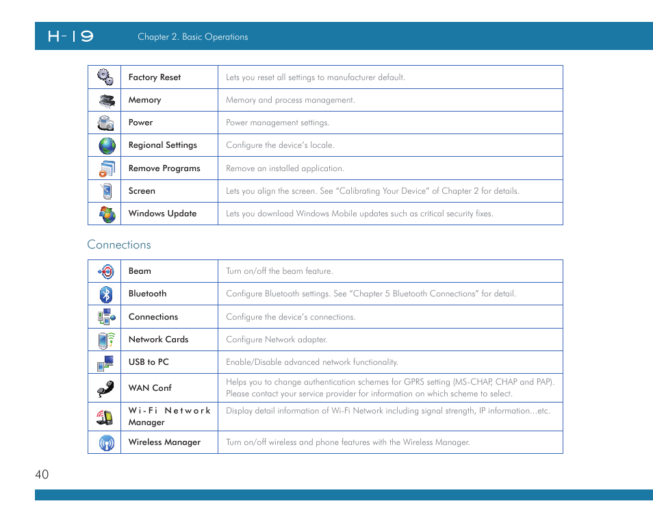 Connections | Opticon H19А User Manual | Page 40 / 192