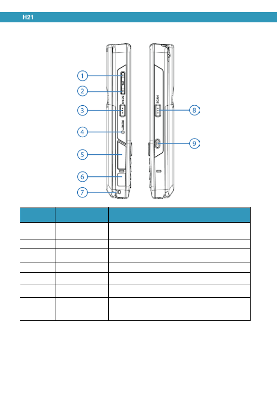 Right and left view | Opticon H21 User Manual | Page 14 / 103
