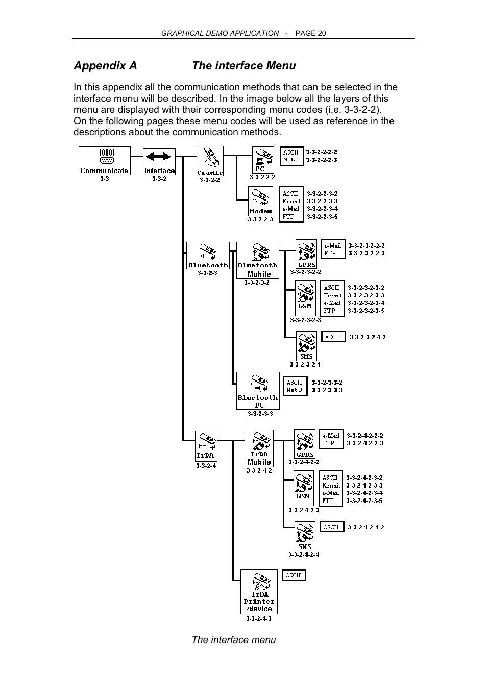 Appendix athe interface menu, Appendix a, The interface menu | Opticon OPL 9724 User Manual | Page 20 / 29