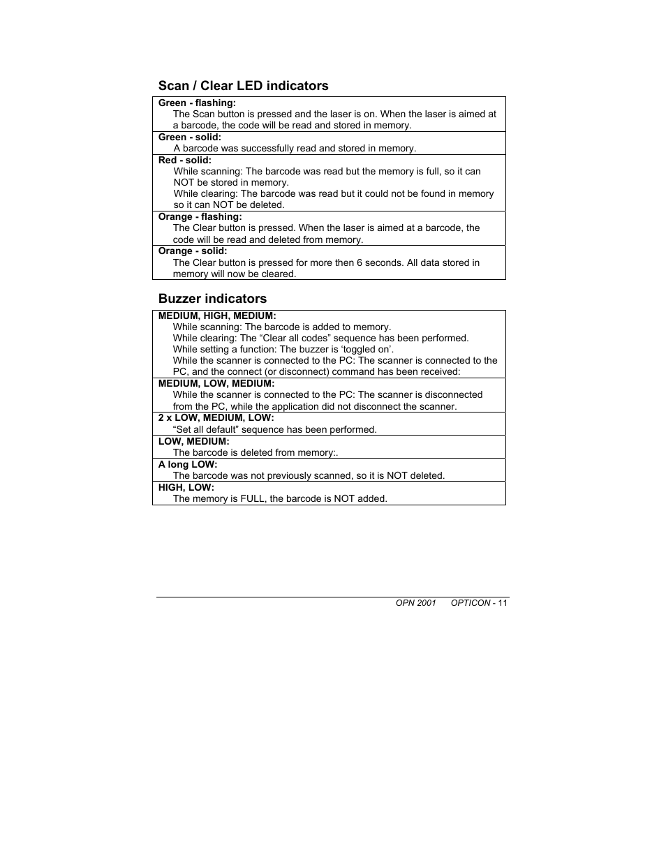 Scan / clear led indicators, Buzzer indicators | Opticon OPN 2001 User Manual User Manual | Page 11 / 11