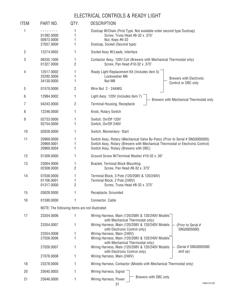 Electrical controls & ready light | Bunn 1.5 GALLON User Manual | Page 31 / 35