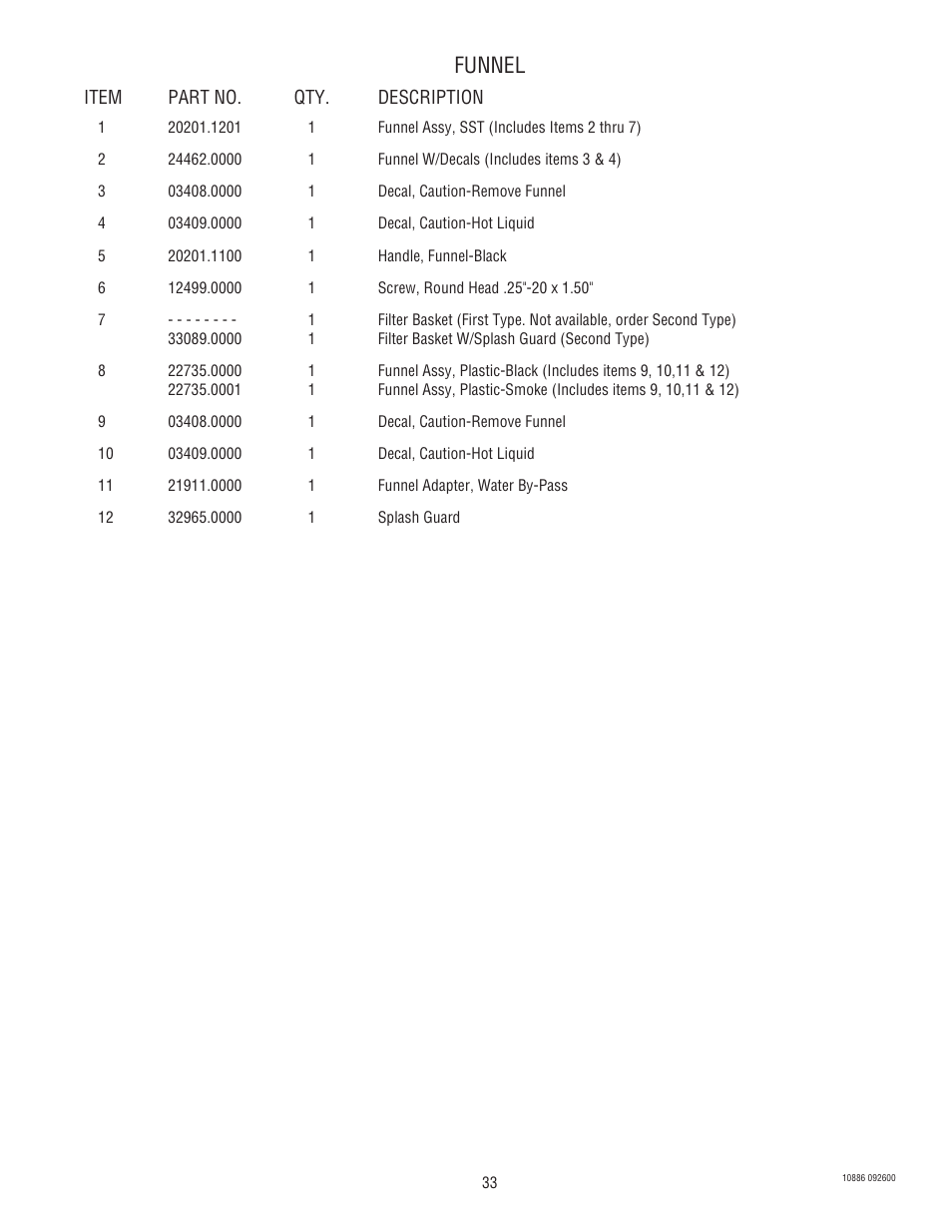 Funnel | Bunn 1.5 GALLON User Manual | Page 33 / 35