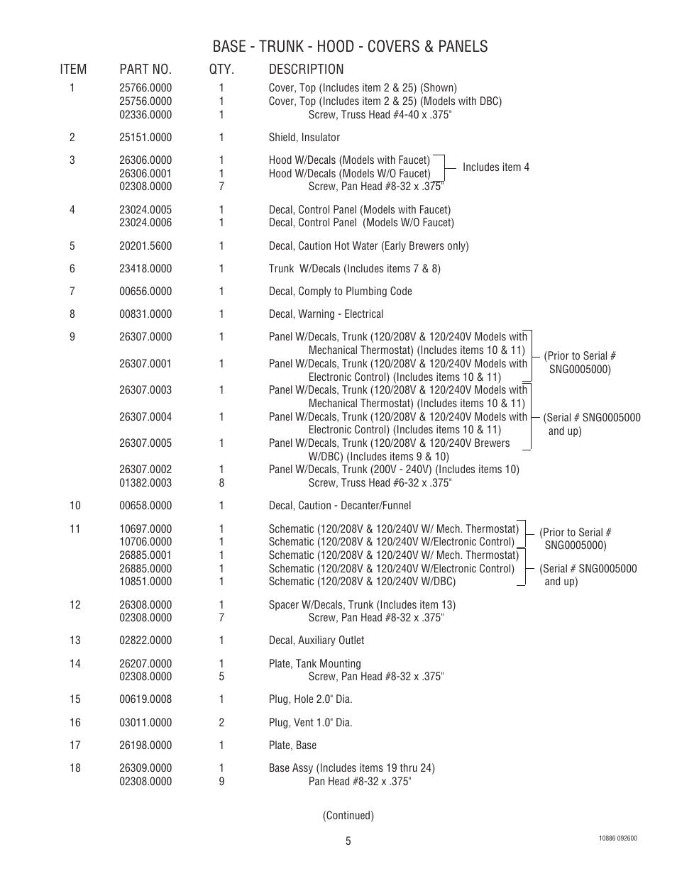 Base - trunk - hood - covers & panels | Bunn 1.5 GALLON User Manual | Page 5 / 35