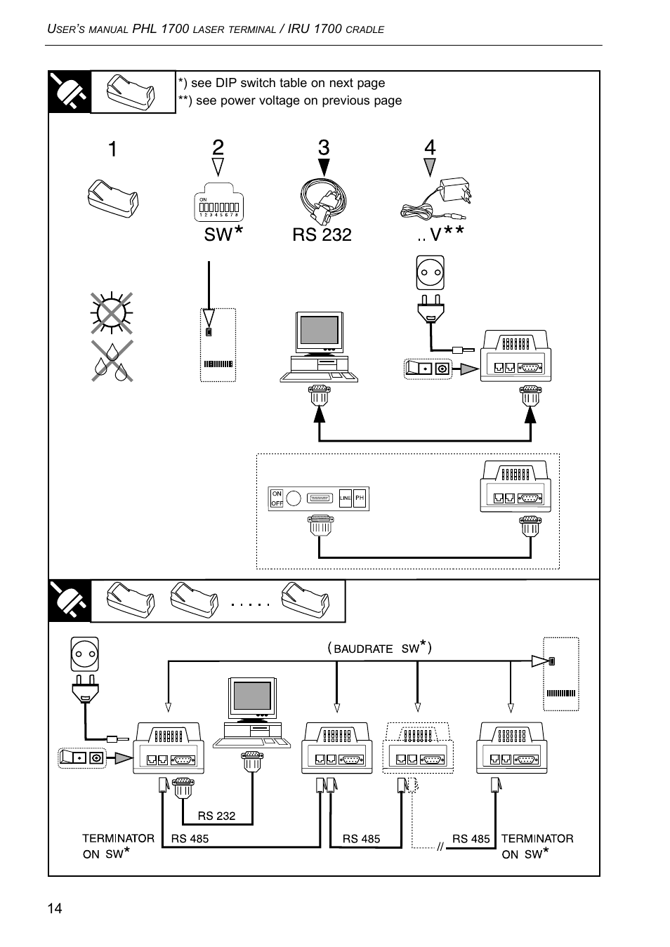 Opticon PHL 1700 User Manual | Page 14 / 24