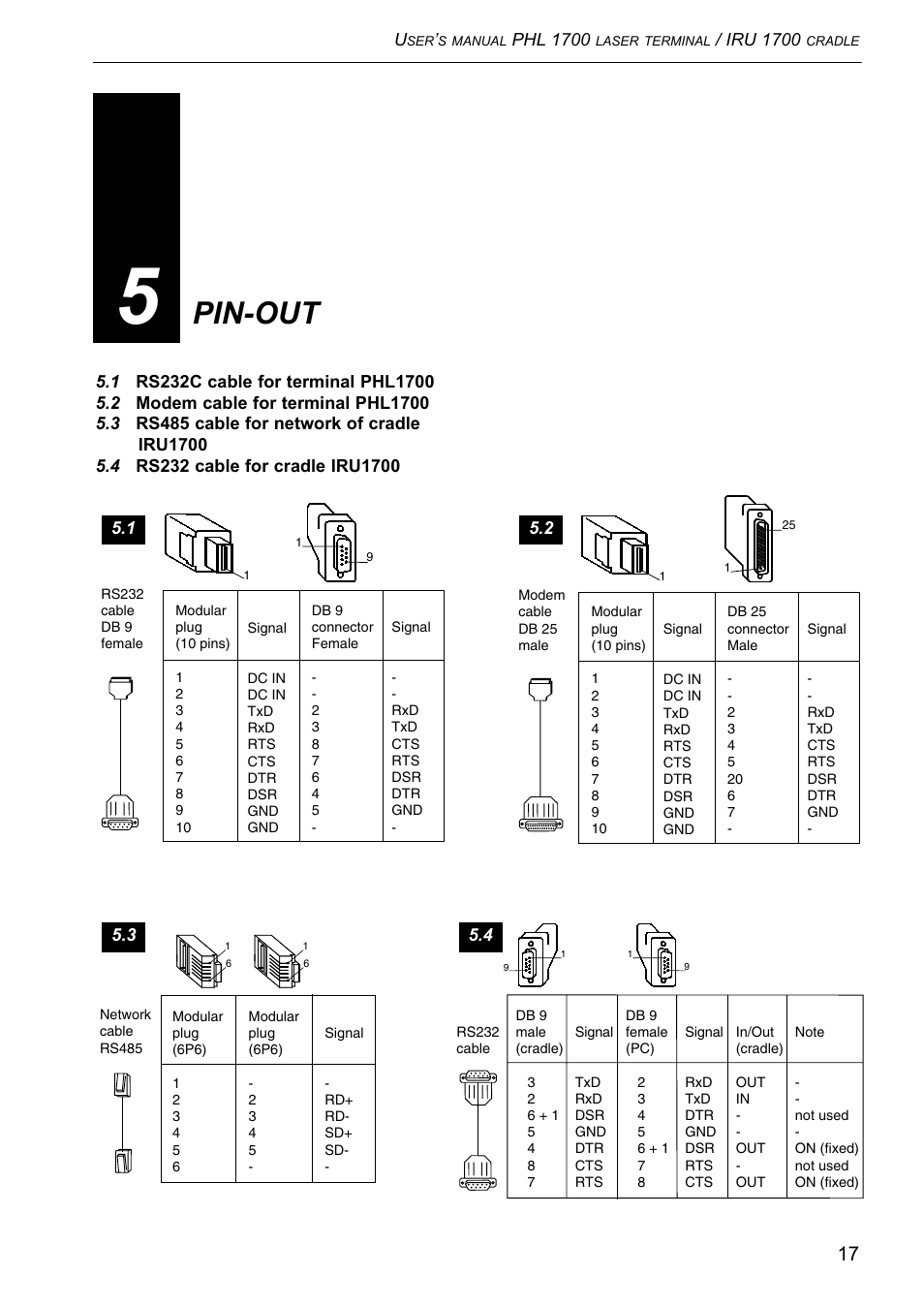 Pin-out | Opticon PHL 1700 User Manual | Page 17 / 24