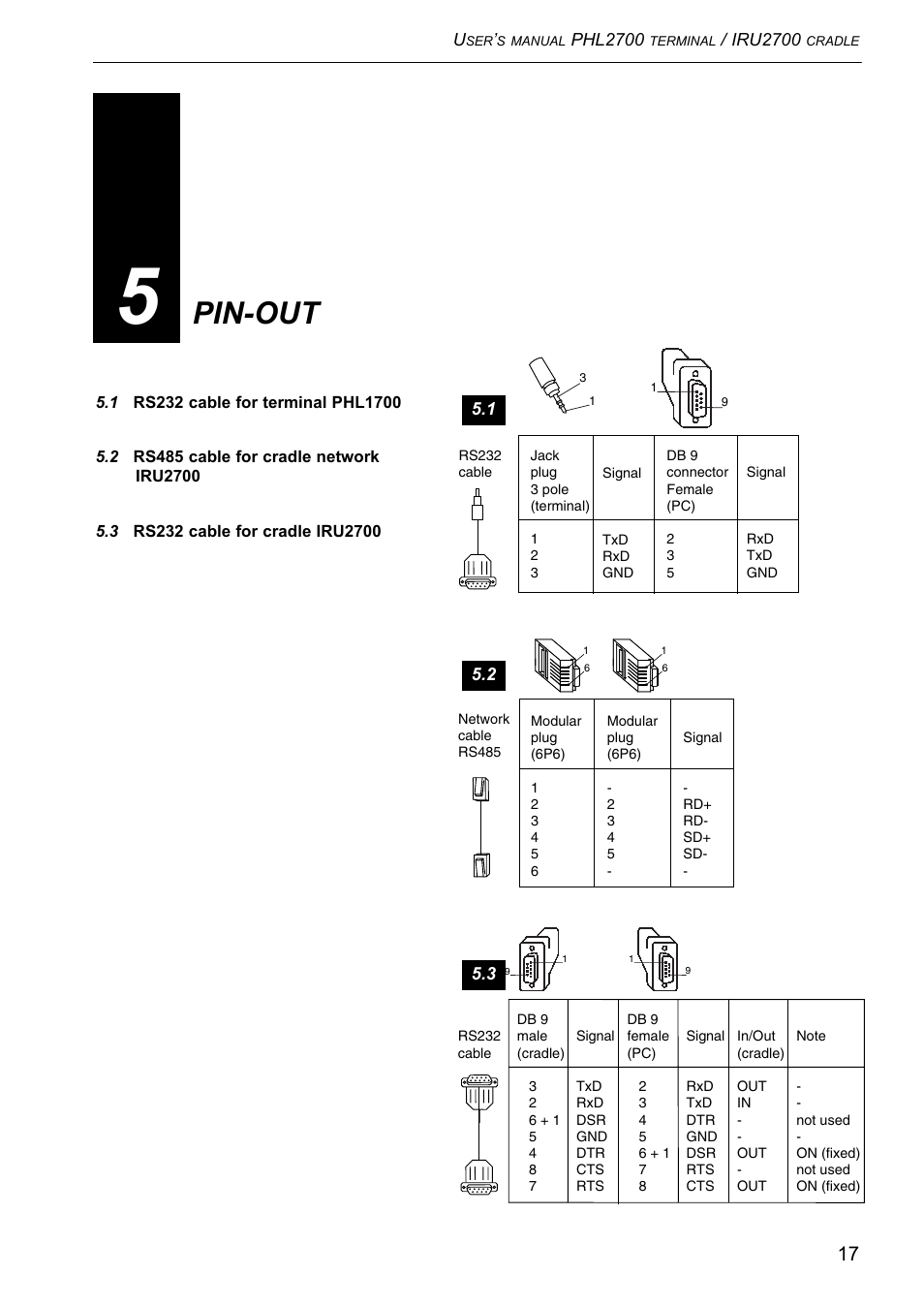 Pin-out | Opticon PHL 2700-RFDC User Manual | Page 17 / 24