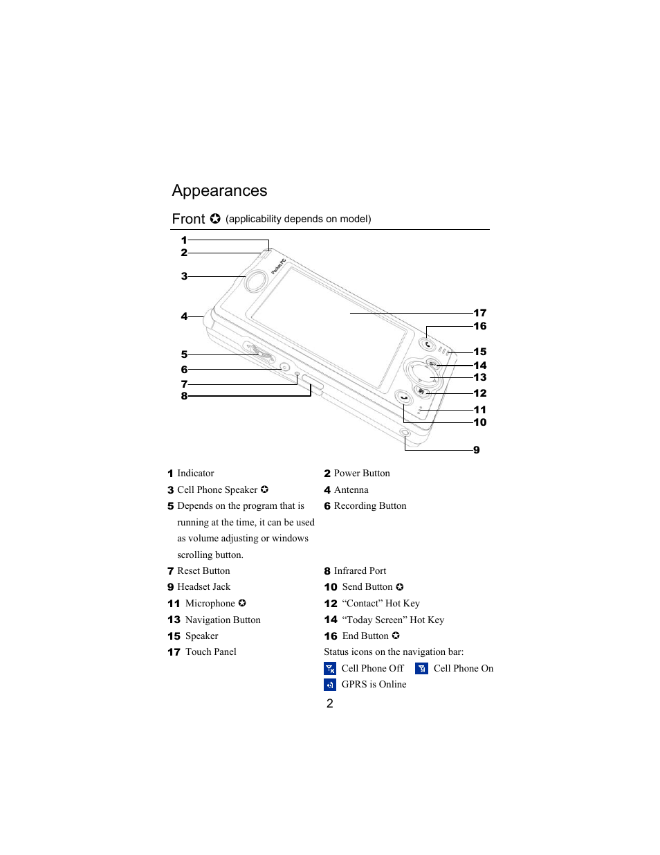 Appearances, Front | Opticon PHL 5300 Quickstart Guide User Manual | Page 4 / 25