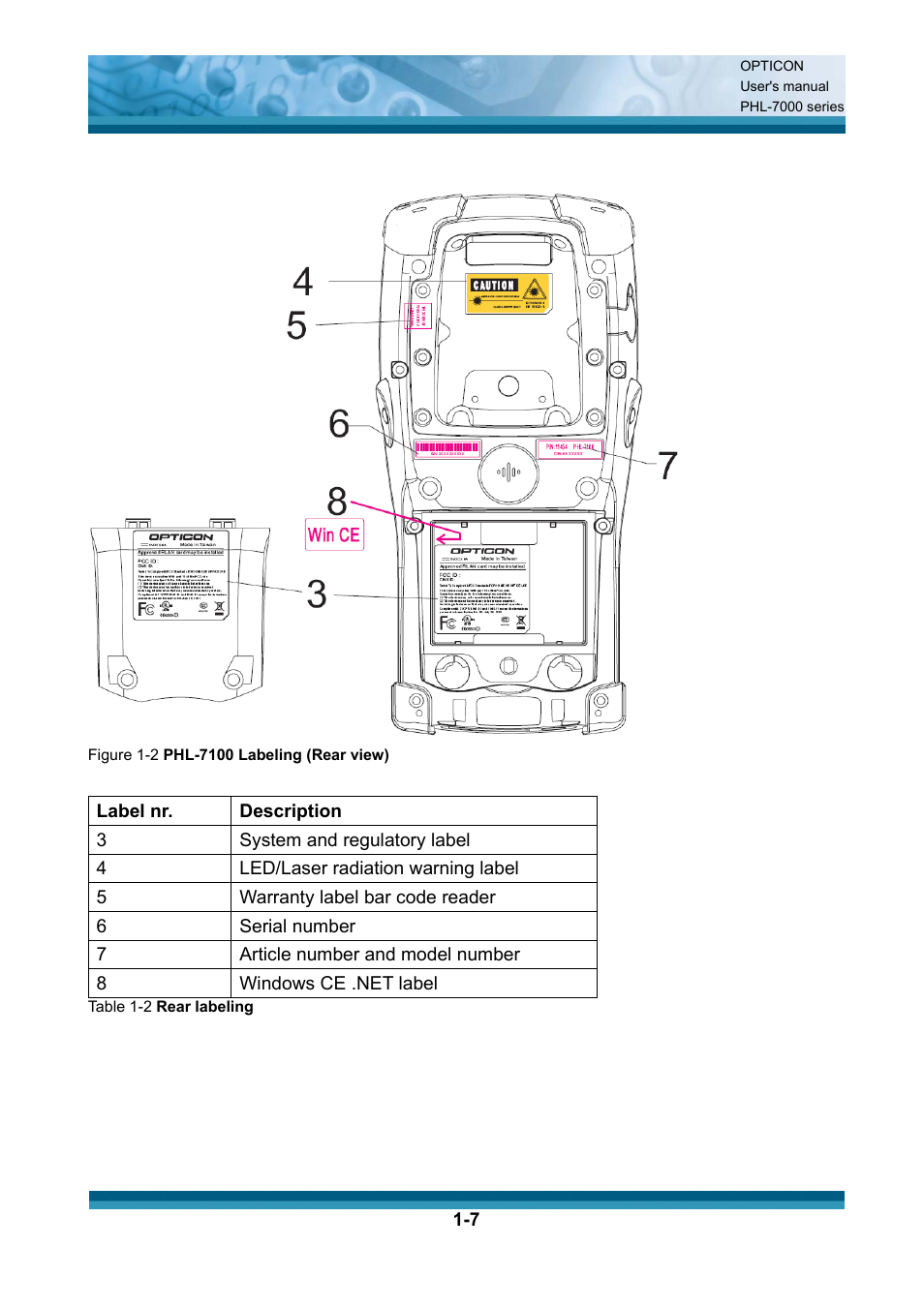 Opticon PHL 7200 User Manual User Manual | Page 13 / 168