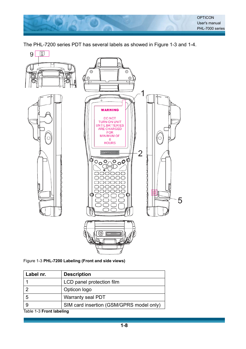 Opticon PHL 7200 User Manual User Manual | Page 14 / 168