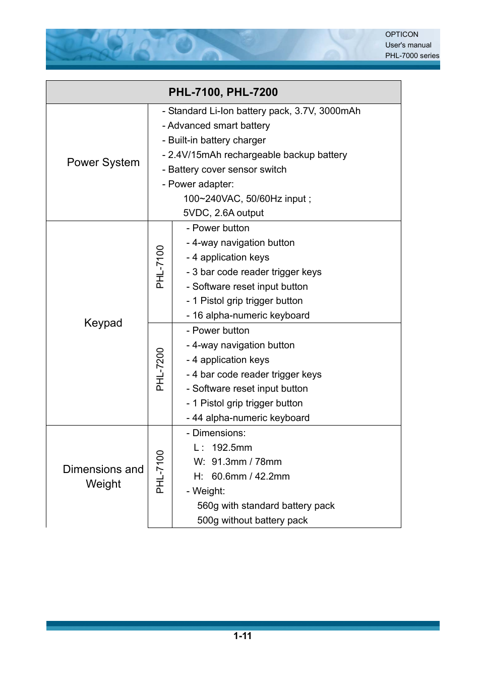 Opticon PHL 7200 User Manual User Manual | Page 17 / 168