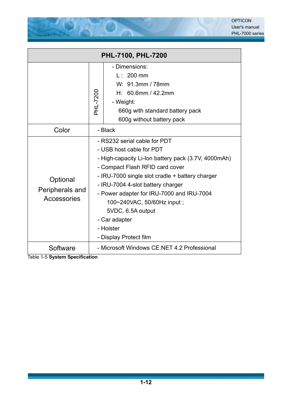 Opticon PHL 7200 User Manual User Manual | Page 18 / 168