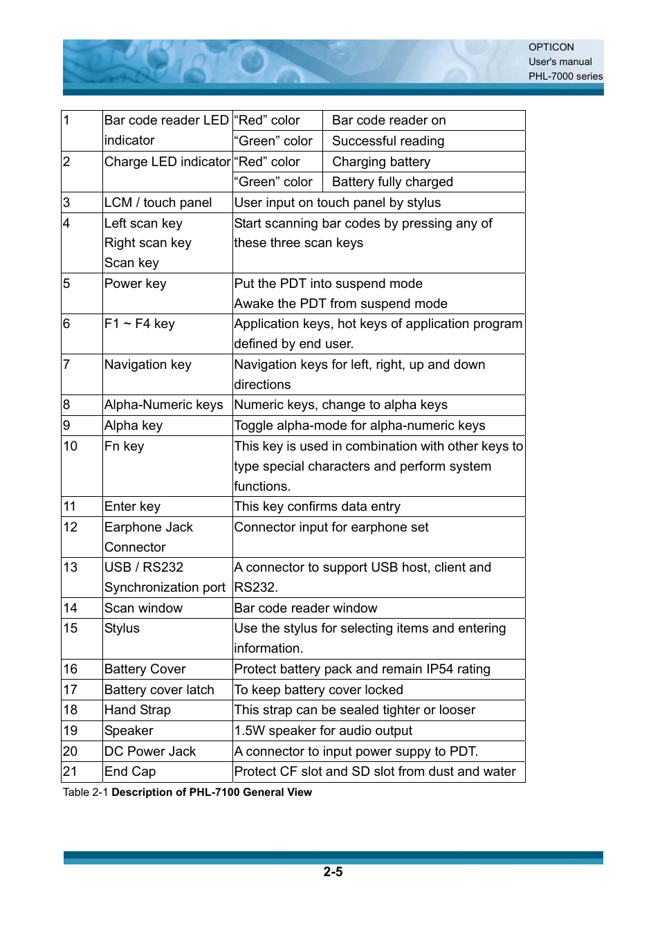 Opticon PHL 7200 User Manual User Manual | Page 24 / 168
