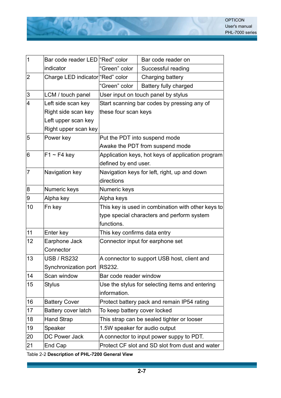 Opticon PHL 7200 User Manual User Manual | Page 26 / 168