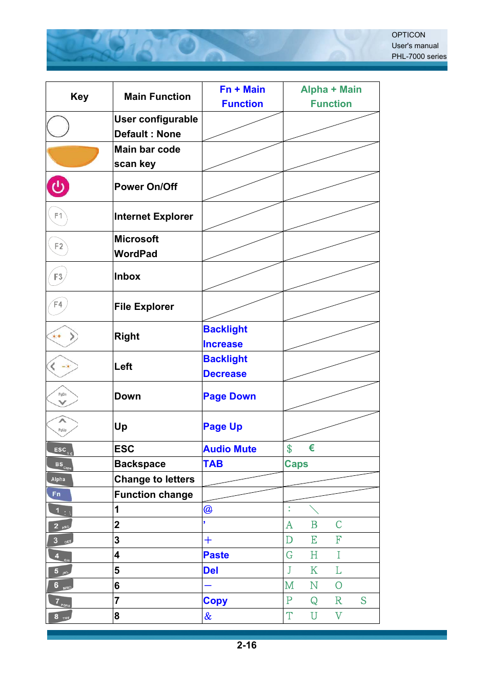 Opticon PHL 7200 User Manual User Manual | Page 35 / 168