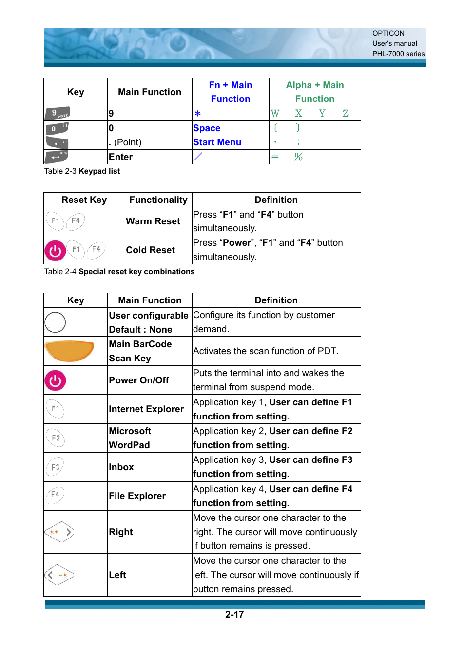 Opticon PHL 7200 User Manual User Manual | Page 36 / 168