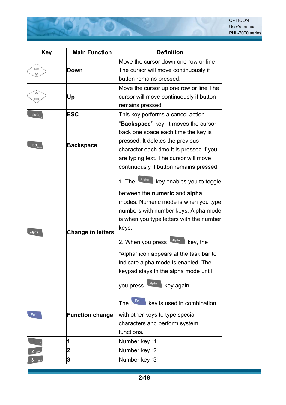 Opticon PHL 7200 User Manual User Manual | Page 37 / 168