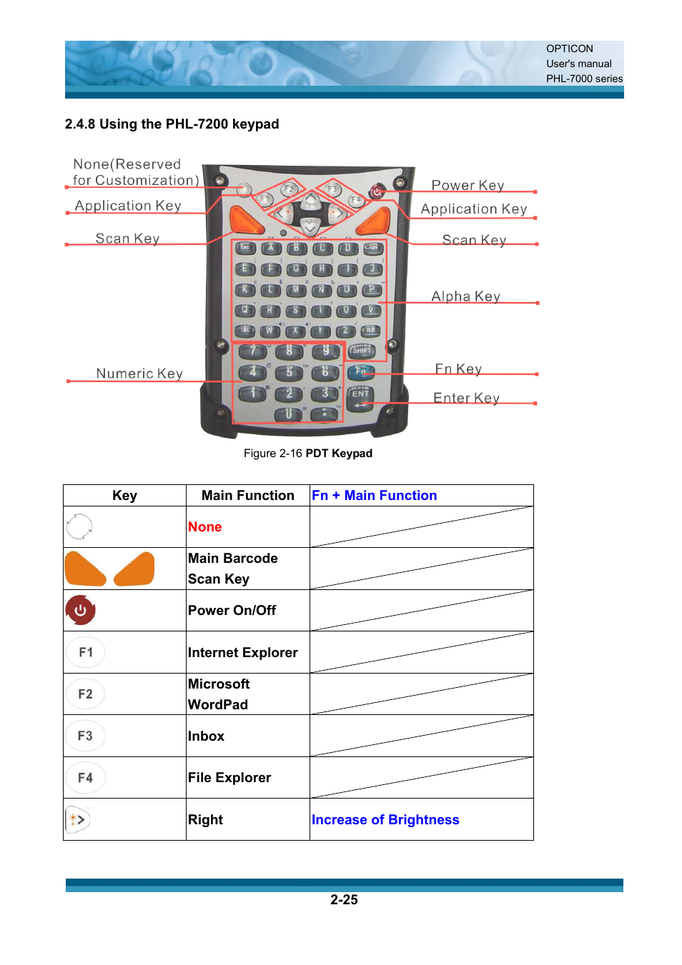 Opticon PHL 7200 User Manual User Manual | Page 44 / 168