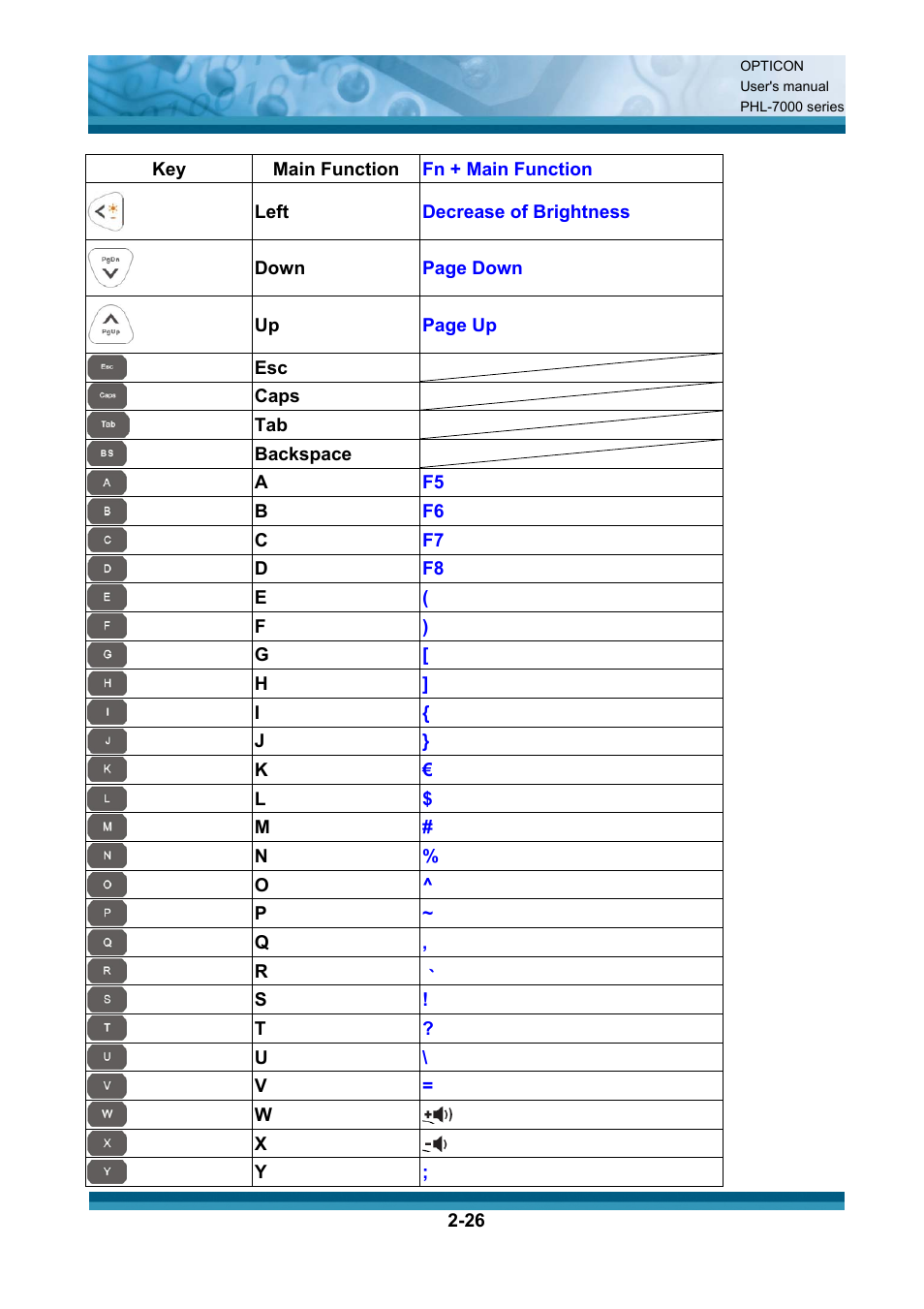 Opticon PHL 7200 User Manual User Manual | Page 45 / 168