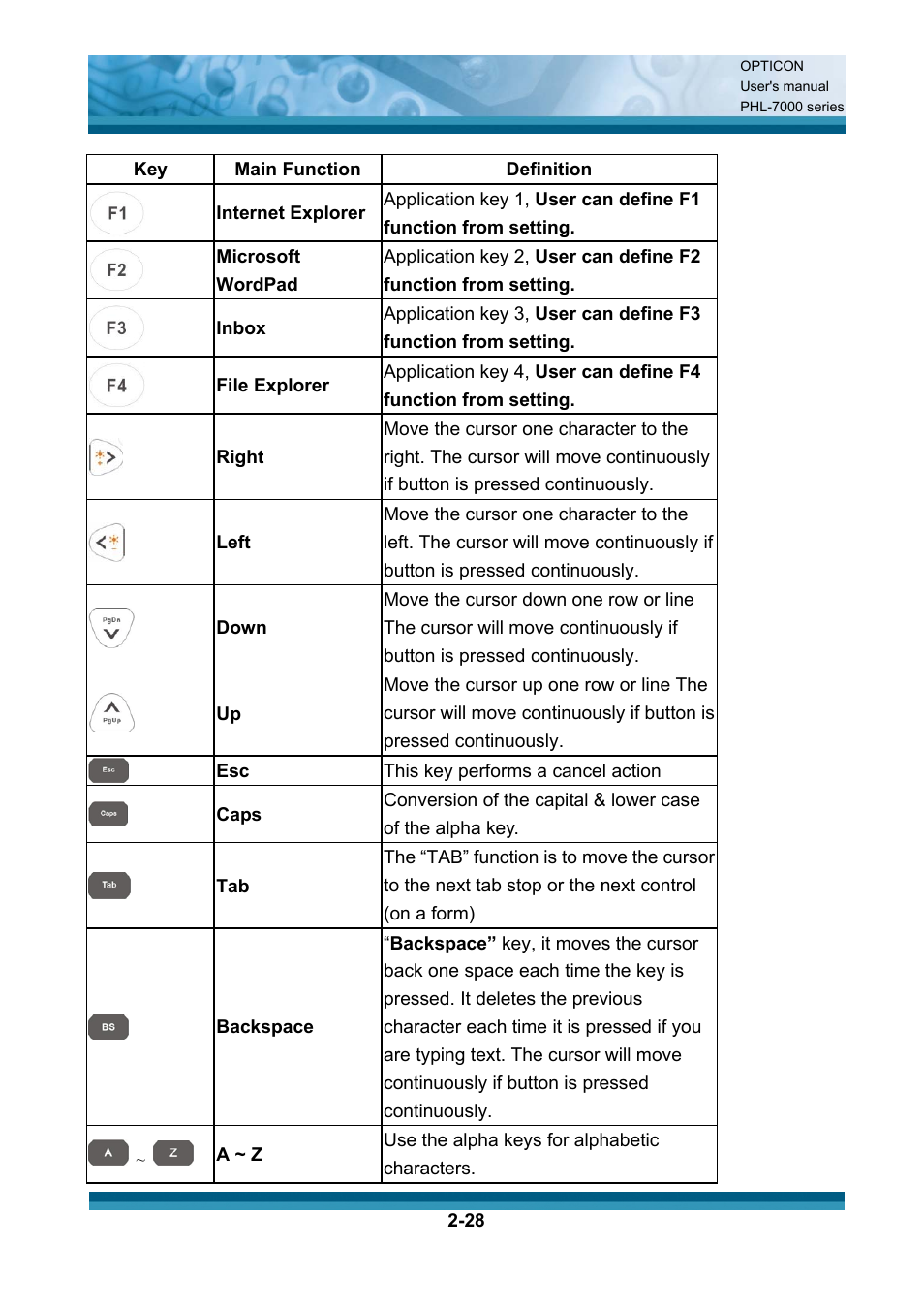 Opticon PHL 7200 User Manual User Manual | Page 47 / 168