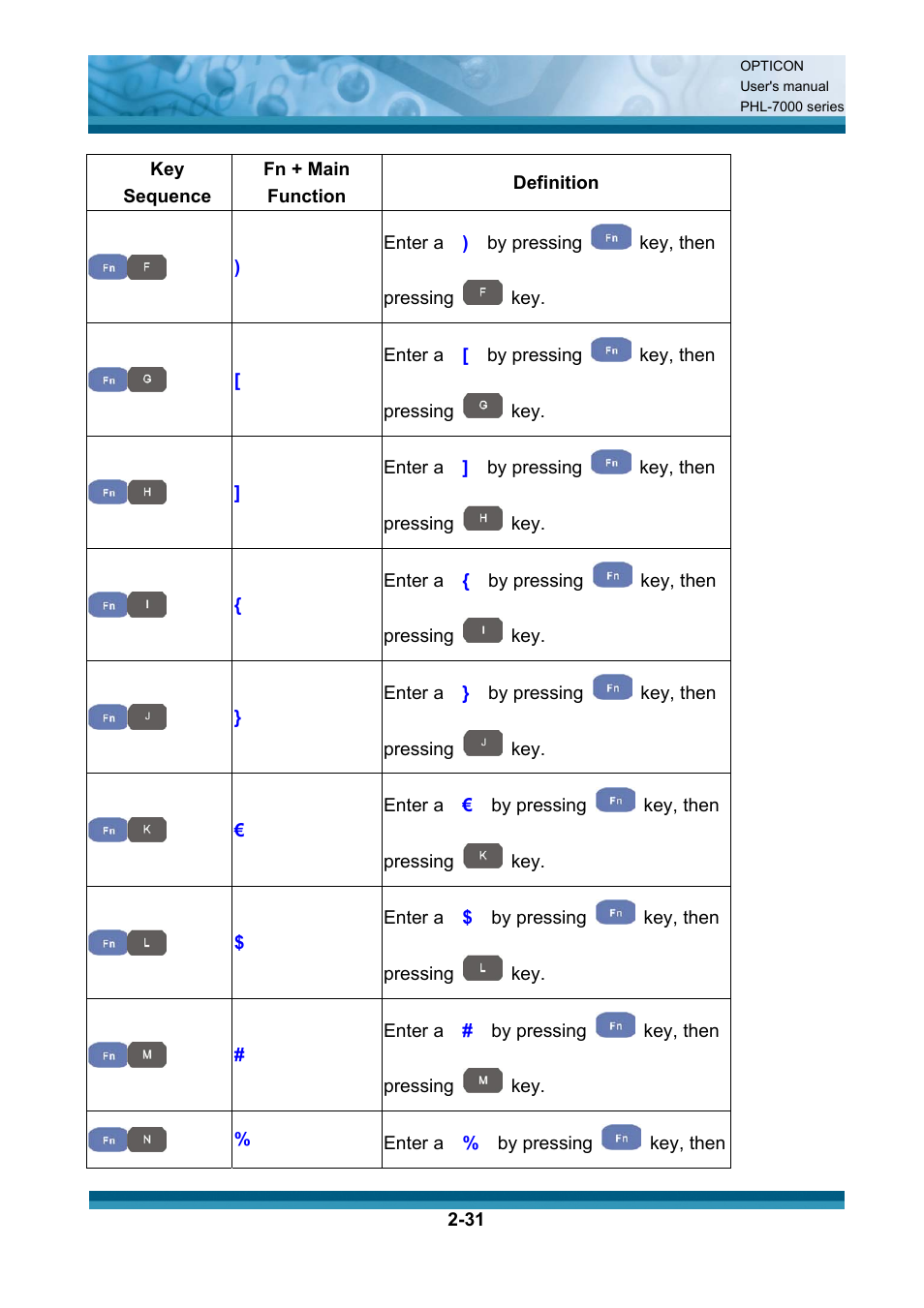 Opticon PHL 7200 User Manual User Manual | Page 50 / 168