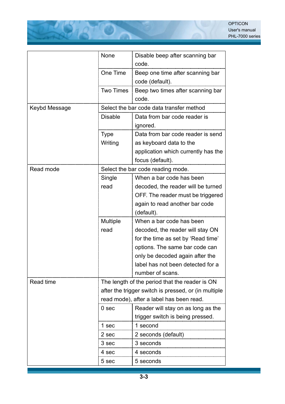 Opticon PHL 7200 User Manual User Manual | Page 66 / 168