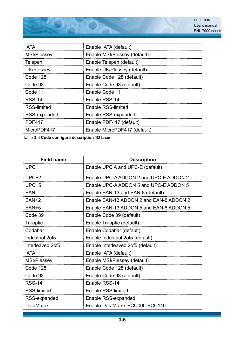 Opticon PHL 7200 User Manual User Manual | Page 69 / 168