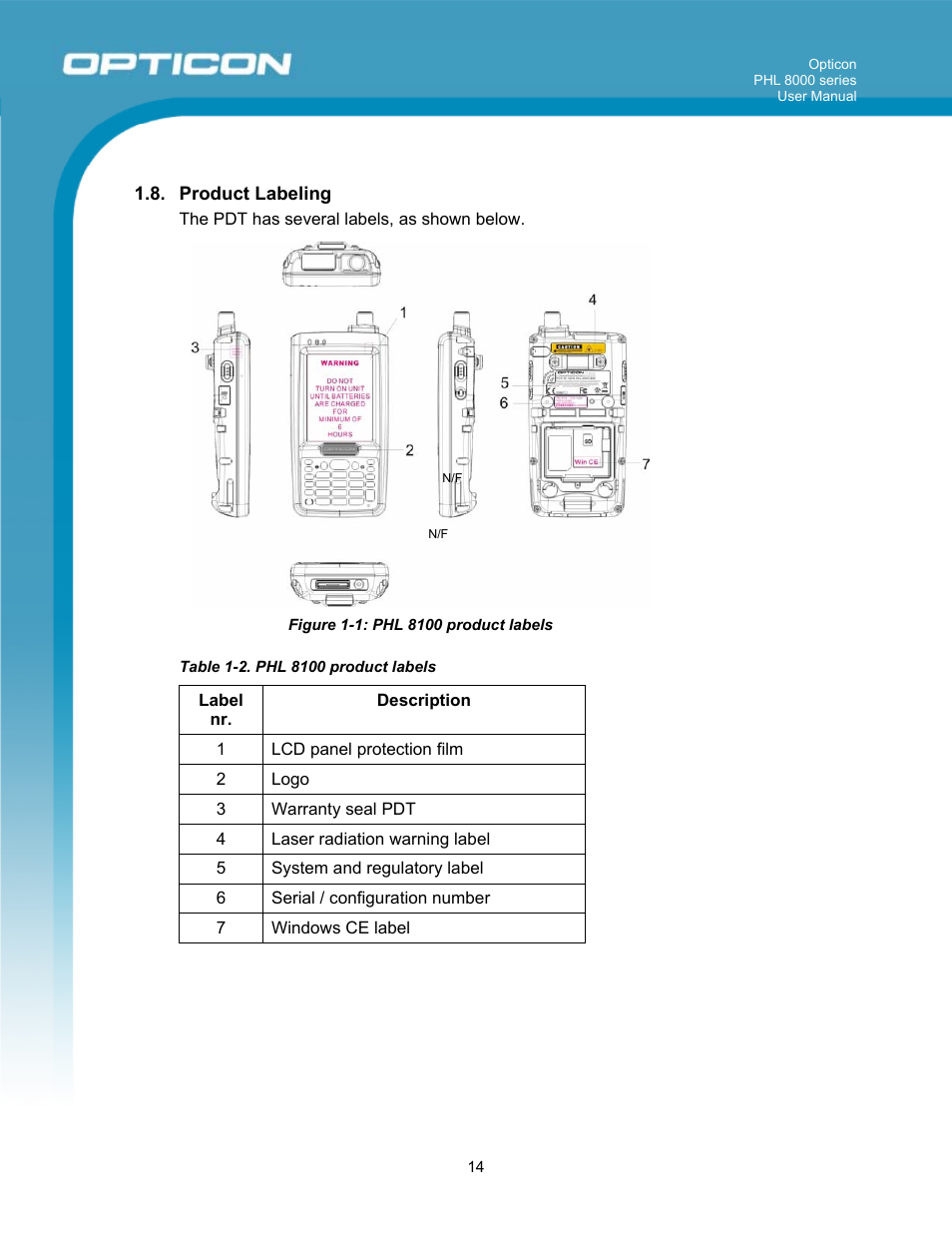 Opticon PHL 8000 User Manual | Page 14 / 113