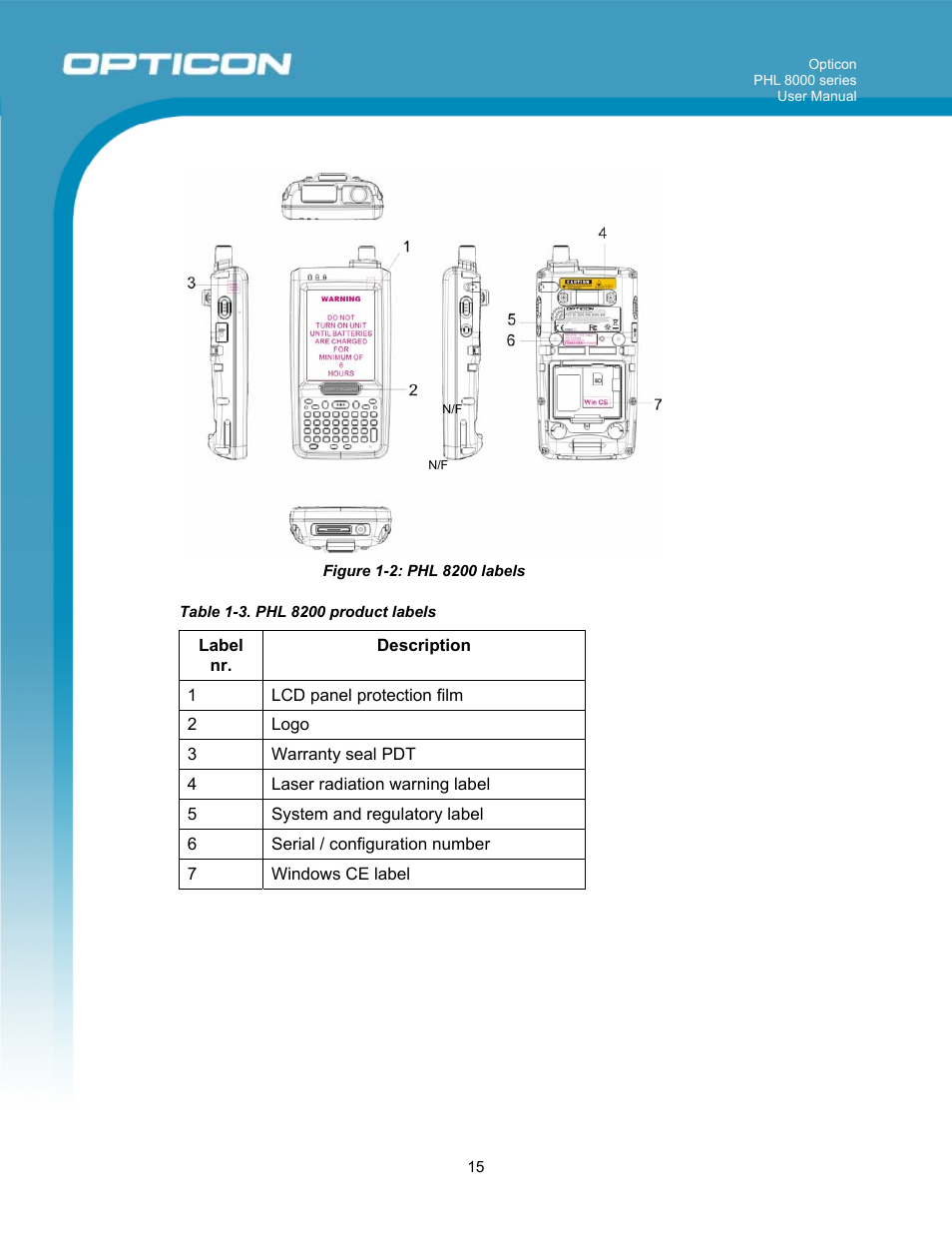 Opticon PHL 8000 User Manual | Page 15 / 113