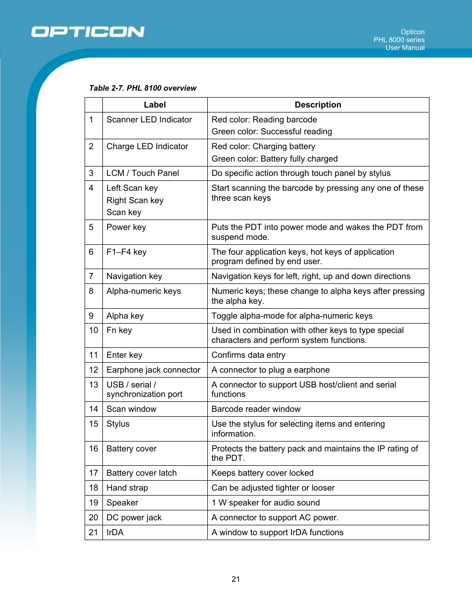 Opticon PHL 8000 User Manual | Page 21 / 113