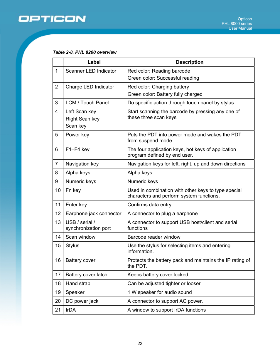 Opticon PHL 8000 User Manual | Page 23 / 113