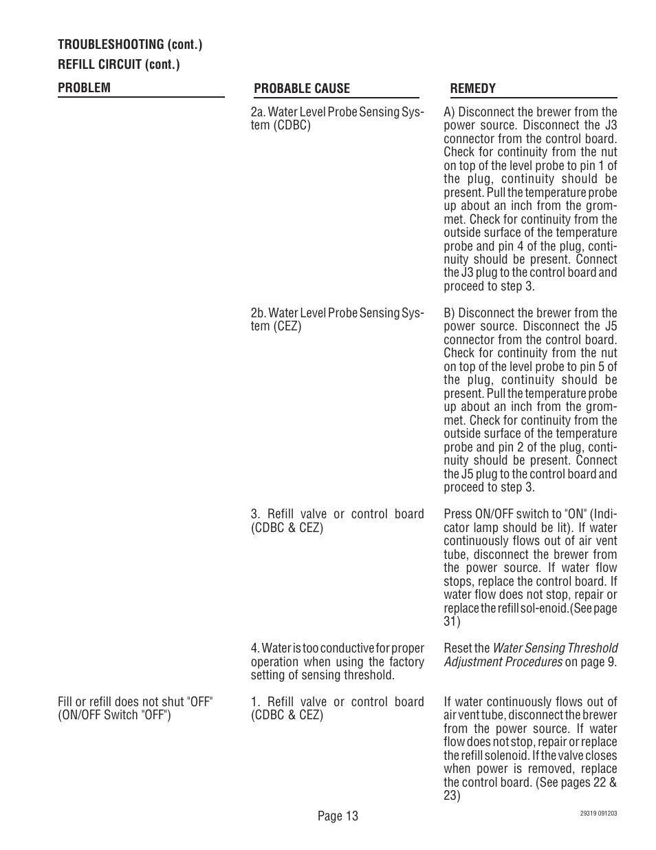Bunn CDBC TWIN User Manual | Page 13 / 36