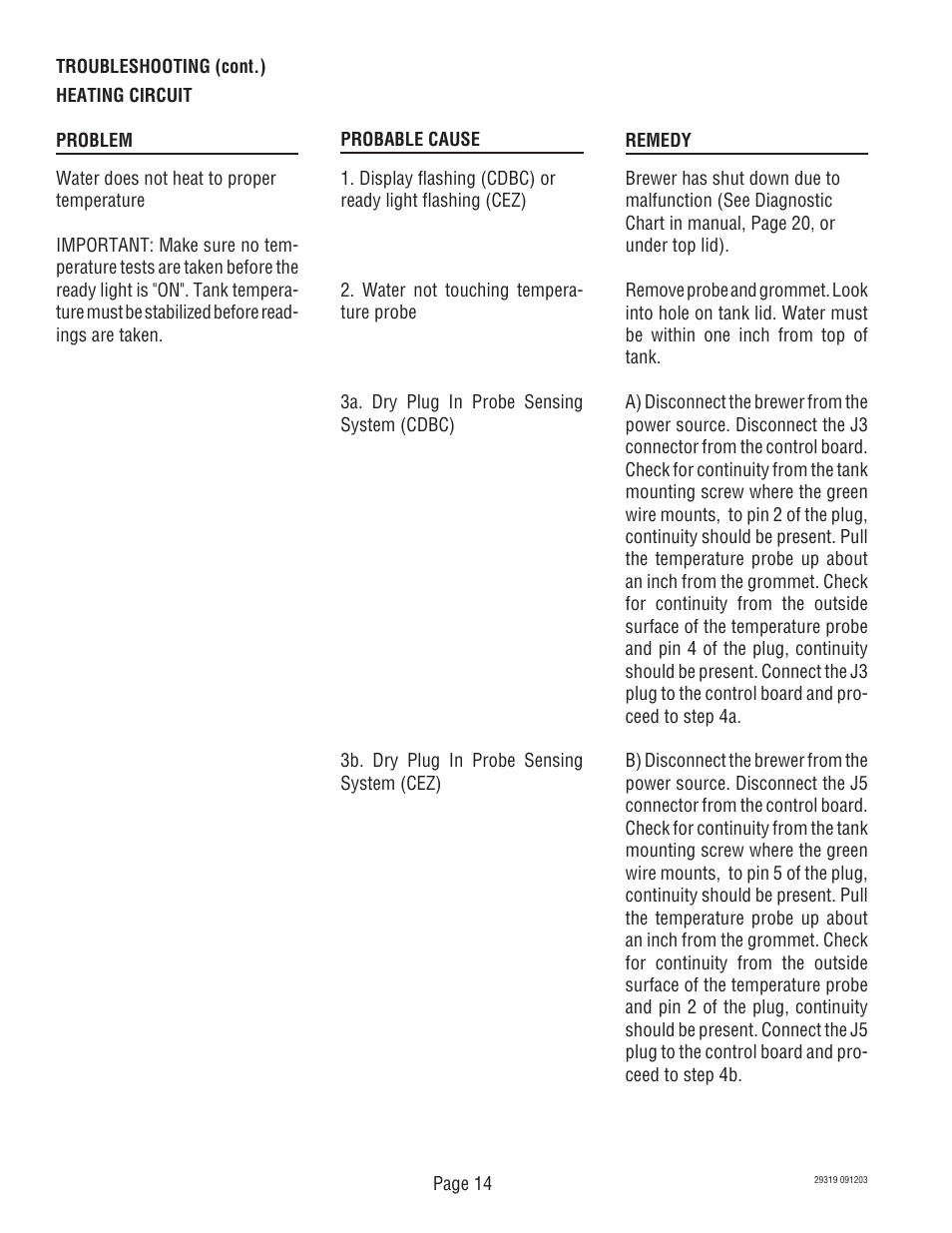 Bunn CDBC TWIN User Manual | Page 14 / 36