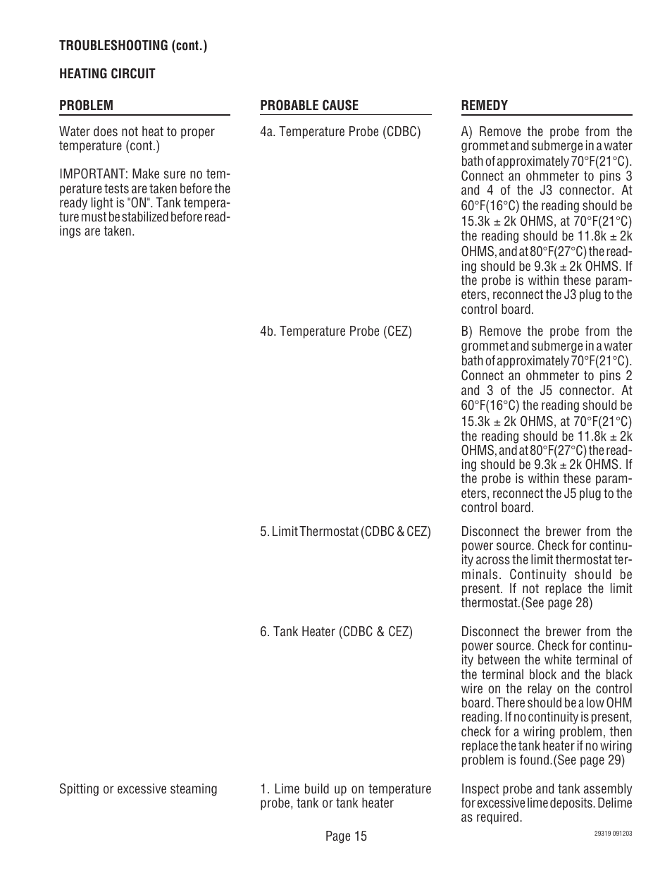 Bunn CDBC TWIN User Manual | Page 15 / 36