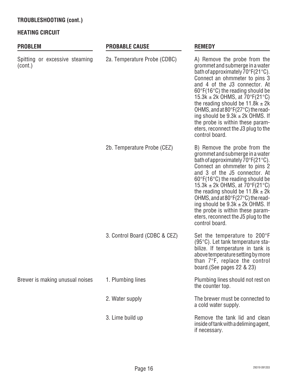 Bunn CDBC TWIN User Manual | Page 16 / 36