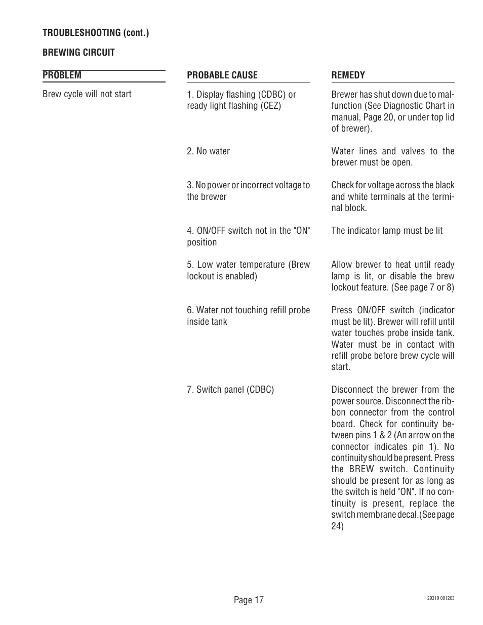 Bunn CDBC TWIN User Manual | Page 17 / 36