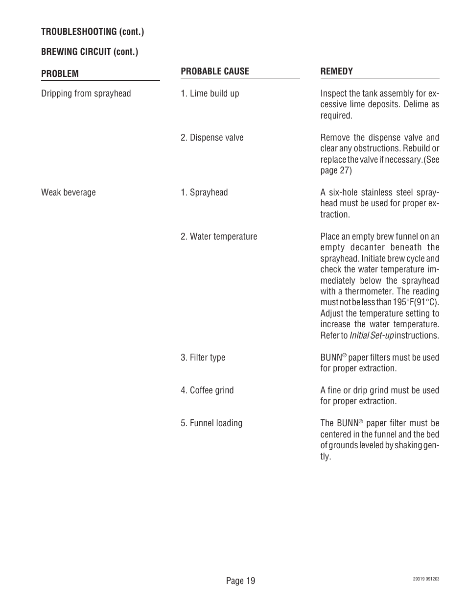 Bunn CDBC TWIN User Manual | Page 19 / 36