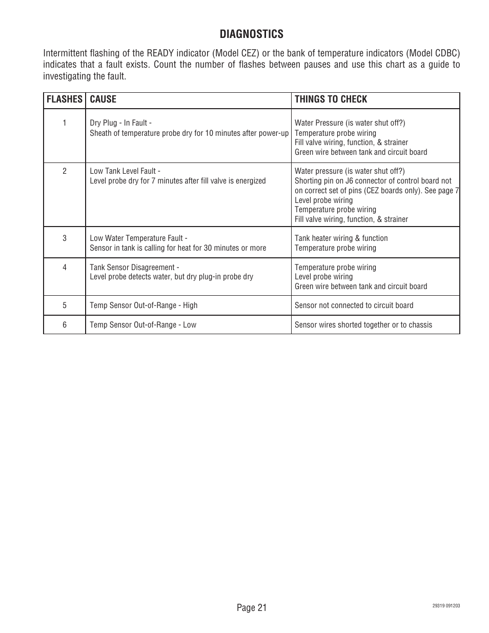 Diagnostics | Bunn CDBC TWIN User Manual | Page 21 / 36
