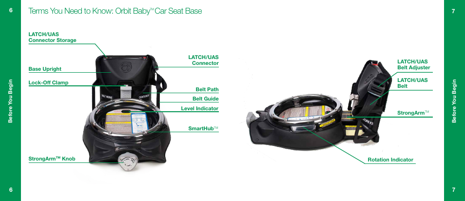 Terms you need to know: orbit baby, Car seat base | Orbit Baby G3 Infant Car Seat and Base User Manual | Page 4 / 49