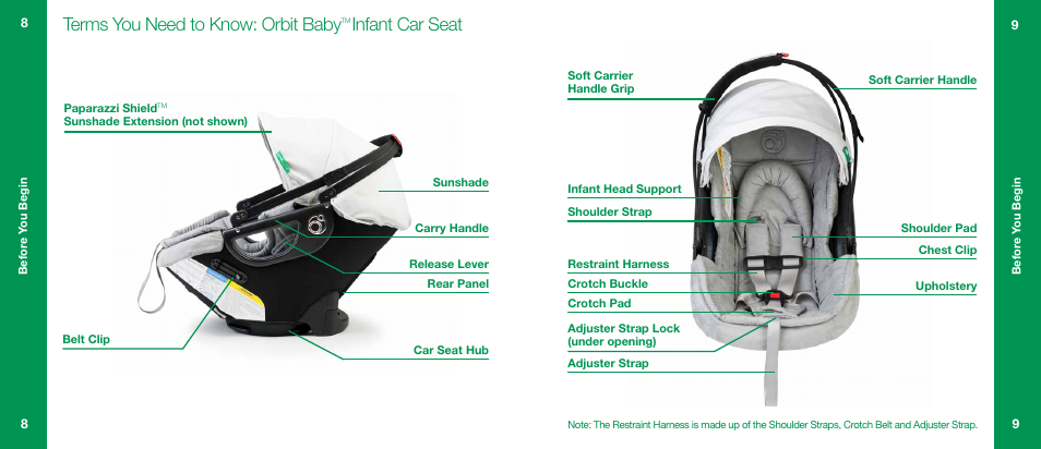 Terms you need to know: orbit baby, Infant car seat | Orbit Baby G3 Infant Car Seat and Base User Manual | Page 5 / 49