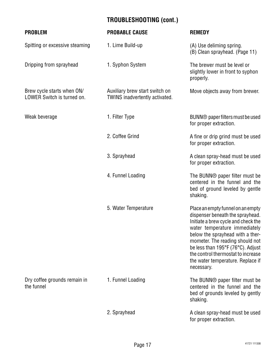 Bunn 10690 User Manual | Page 17 / 17