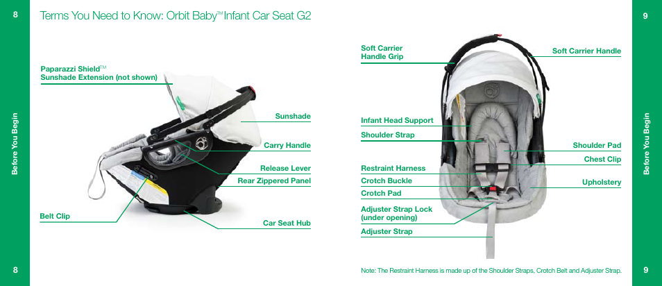 Terms you need to know: orbit baby, Infant car seat g2 | Orbit Baby Infant Car Seat G2 and Base G2 User Manual | Page 5 / 49