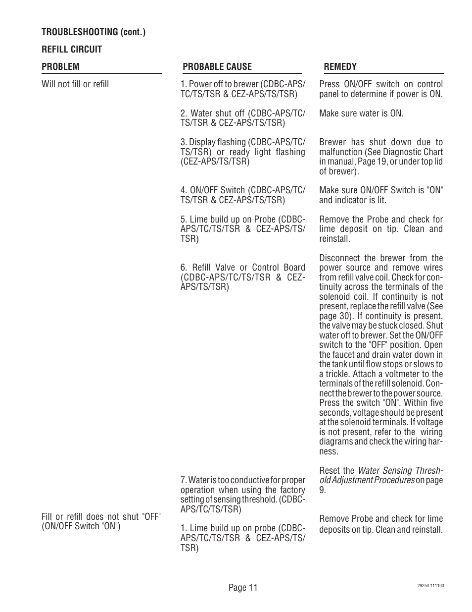 Bunn CDBCF Airpot User Manual | Page 11 / 34