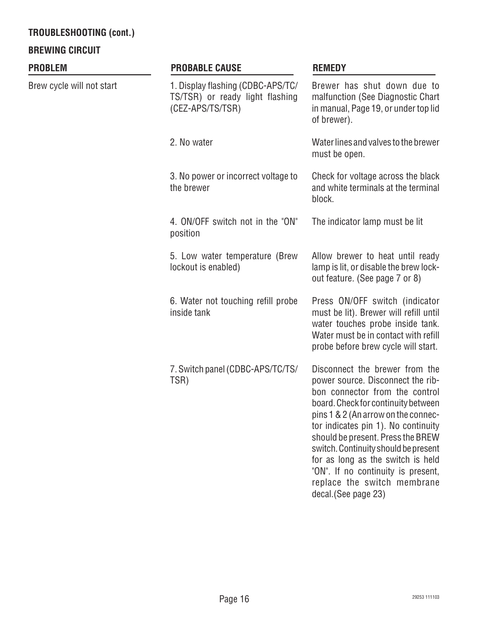 Bunn CDBCF Airpot User Manual | Page 16 / 34