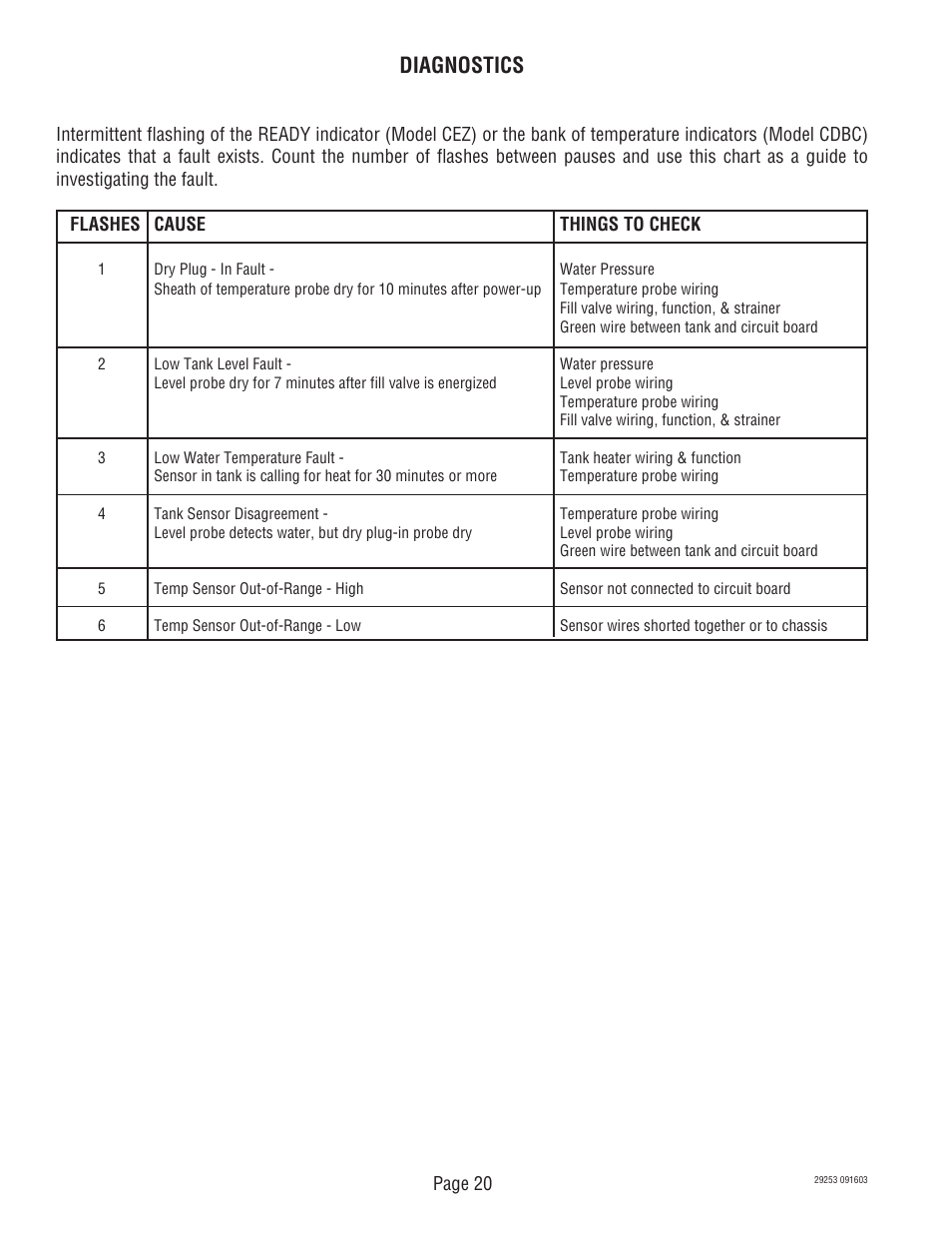 Diagnostics | Bunn CDBCF Airpot User Manual | Page 20 / 34