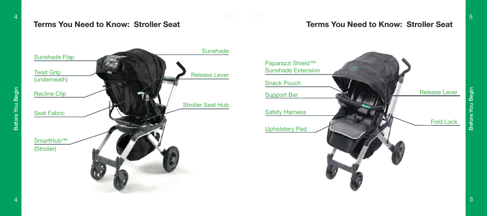Terms you need to know: stroller seat | Orbit Baby Toddler Stroller Seat User Manual | Page 3 / 15
